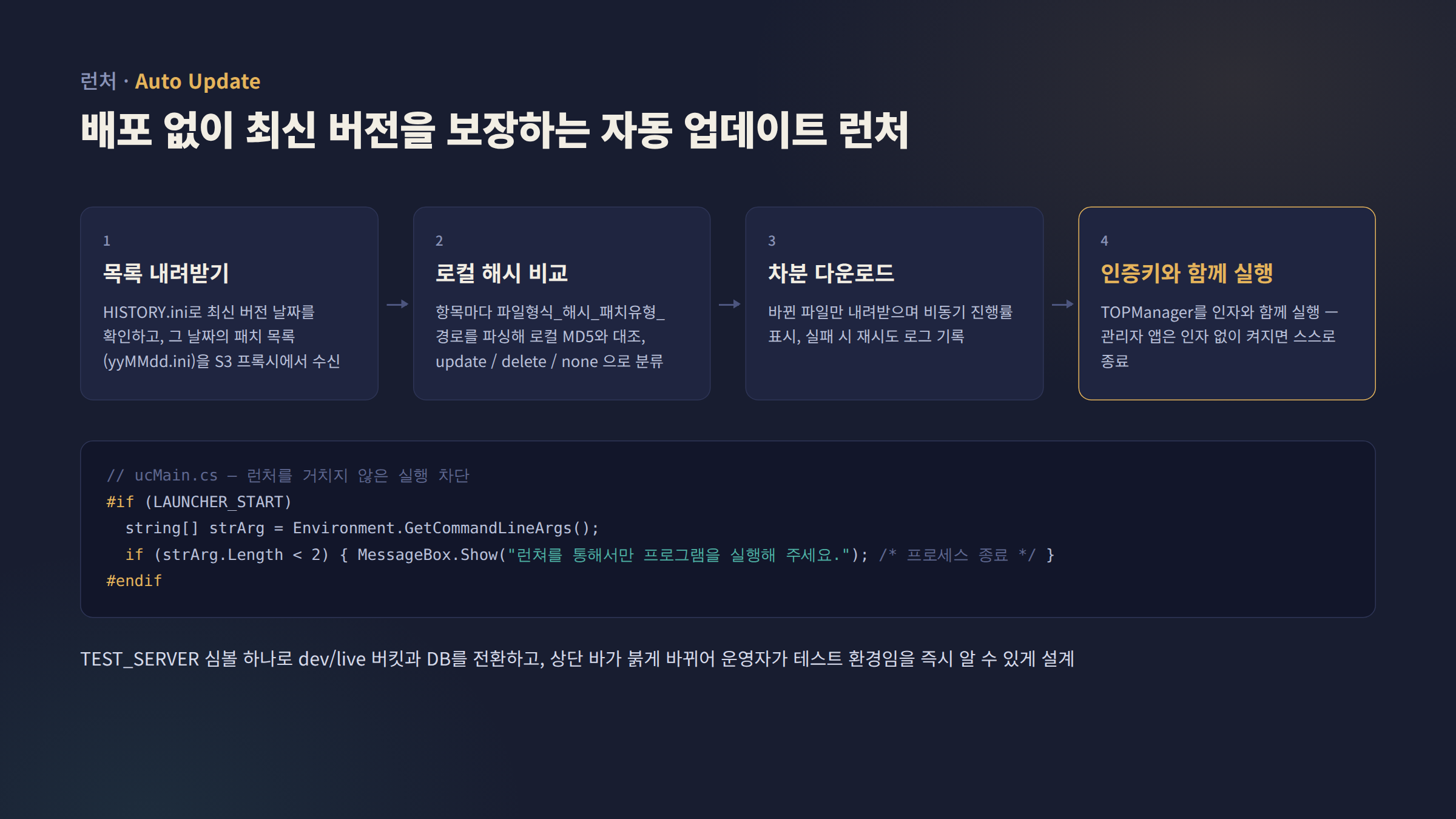 TOP Manager — 암호화폐 거래소 관리자 프로그램